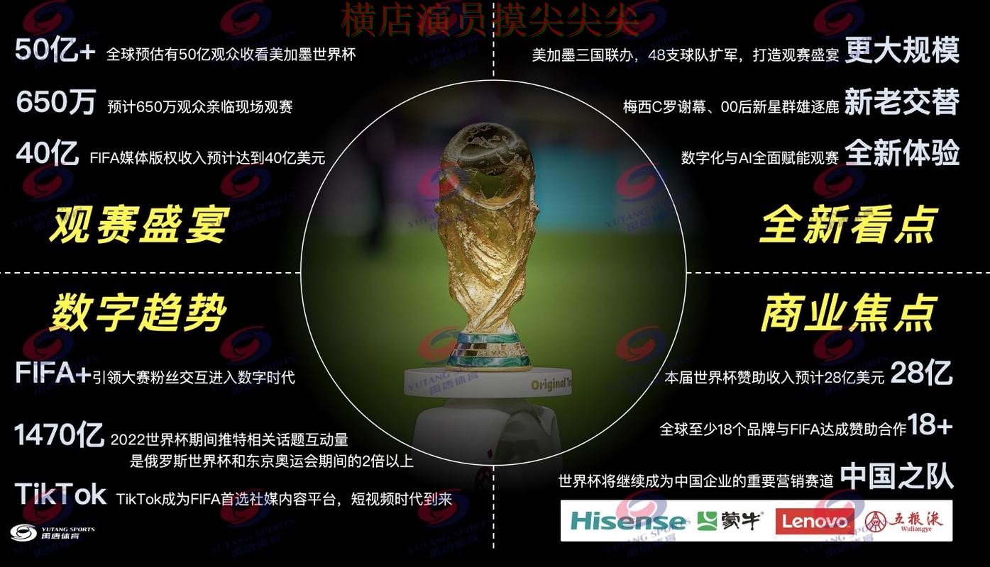 World Cup 2026专栏:世界杯买球网站玩法指南+直播全面趋势解读 World Cup 2026专栏:世界杯买球网站玩法指南+直播全面趋势解读